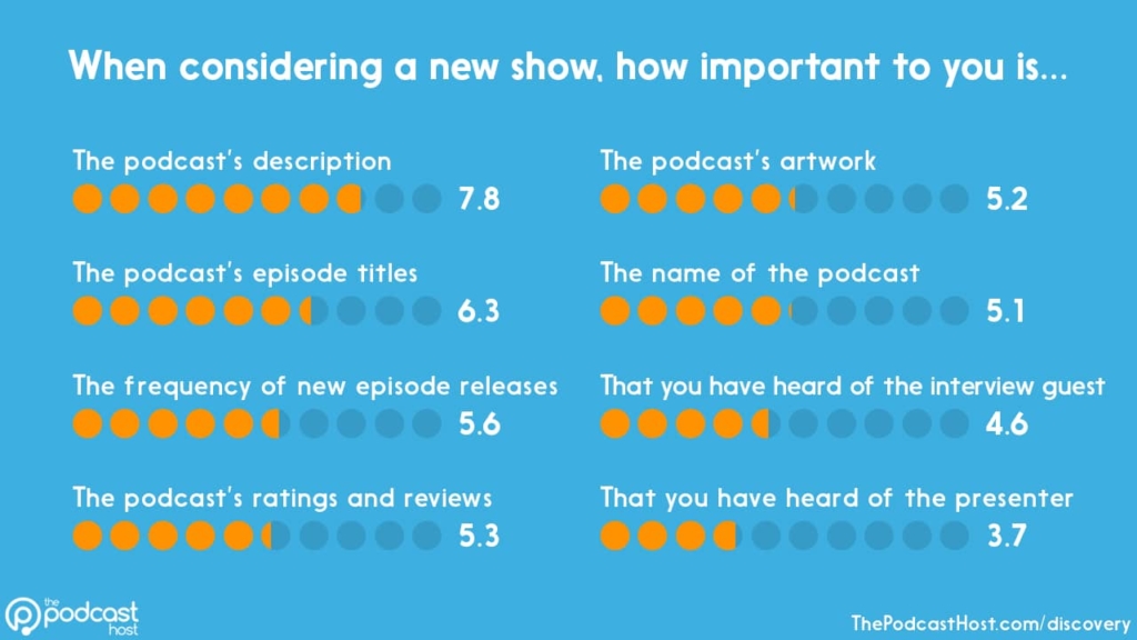 podcast discovery survey