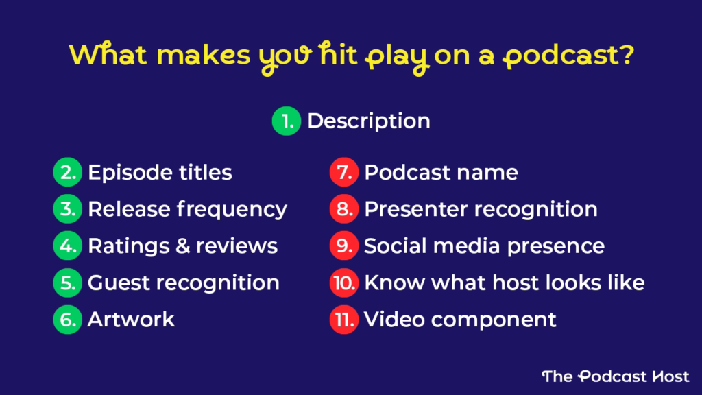 what makes you hit play on a podcast? "description" was the most popular answer